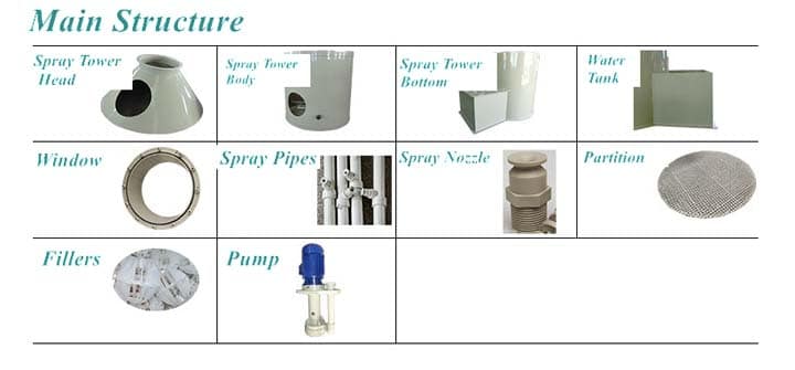 all parts of the spray tower