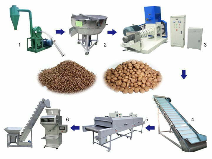 floating fish feed pellet processing line
