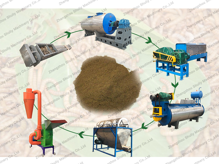 Shuliy fish meal food processing plant